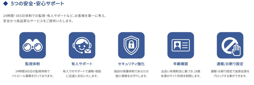 PCMAX5つの安全・安心サポート体制の説明をしています